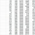 Logi dynamiczne po czyszczeniu LLM