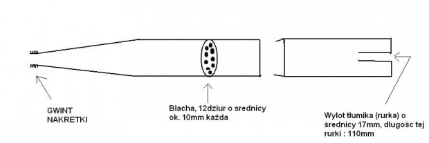 tłumik chart