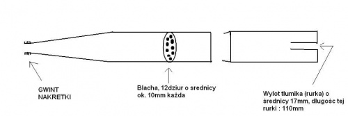 tłumik chart