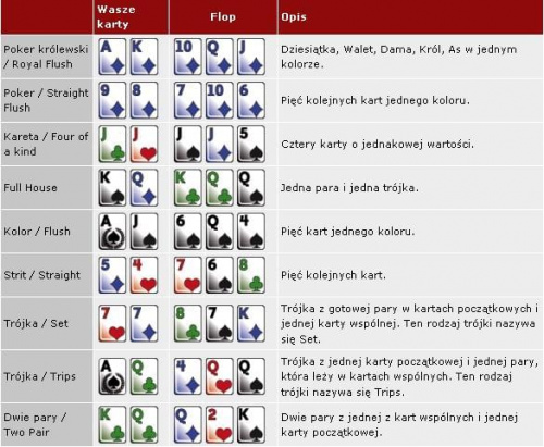 Texas Holdem Zasady Zasady Gry W Pokera