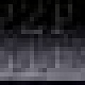 Userbar