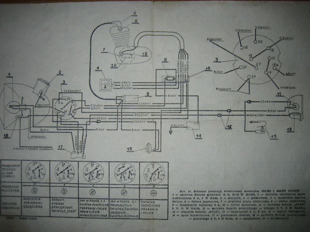 Schemat elektryczny instalacji elektrycznej M21W2 i M21W2 "KOBUZ"