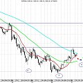 S&P500 - bedzie te odwrócona RGR ???