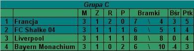 Grupa C