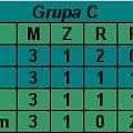 Grupa C